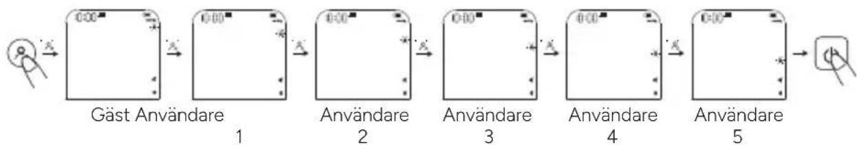 TERRAILLON Tensio Connect - ANVÄNDARVAL - 1