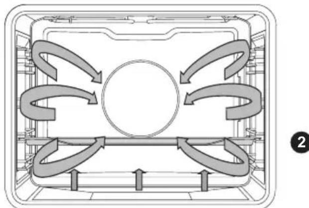 Atag ZX6592C - Air chaud + chaleur de sole - 1