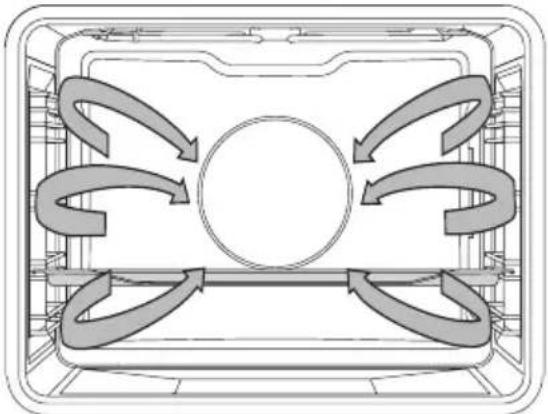 Atag ZX6592C - Air chaud - 1