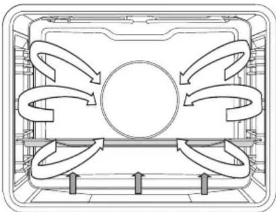 Atag ZX6592C - Chaleur de sole + ventilateur - 1