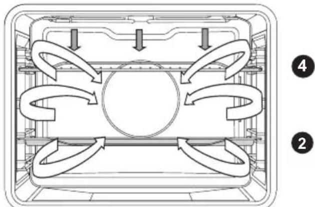 Atag ZX6592C - Gril + ventilateur - 1