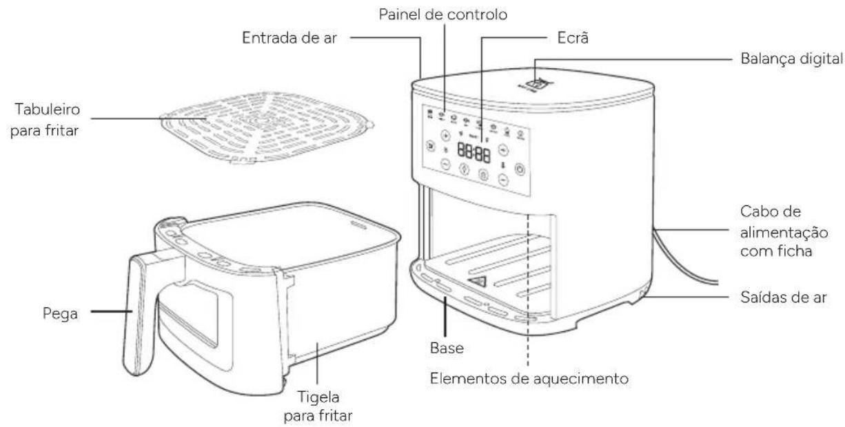 TERRAILLON Cook&Fry Smart - VISÃO GERAL DO PRODUTO - 1