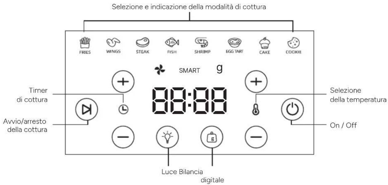 TERRAILLON Cook&Fry Smart - MANUALE DI ISTRUZIONI - 2