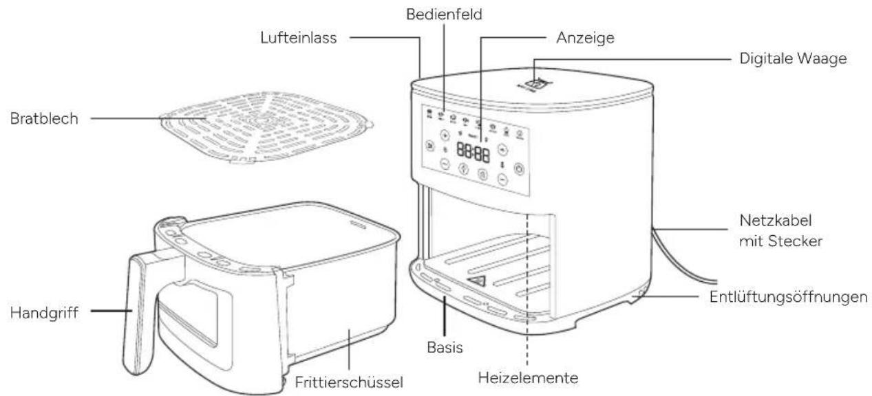 TERRAILLON Cook&Fry Smart - PRODUKTÜBERSICHT - 1