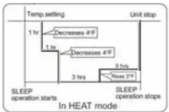 HAIER US07AB2BEA - Bouton Sleep - 2
