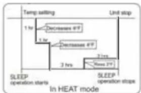 HAIER US07AB2BEA - Botón Sleep (Sueño) - 2