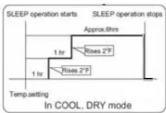 HAIER US07AB2BEA - Bouton Sleep - 1