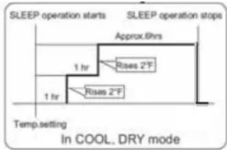 HAIER US07AB2BEA - Sleep Button - 1