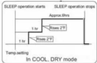 HAIER US18AB2BEA - Sleep Button - 1