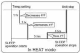 HAIER US18AB2BEA - Sleep Button - 2