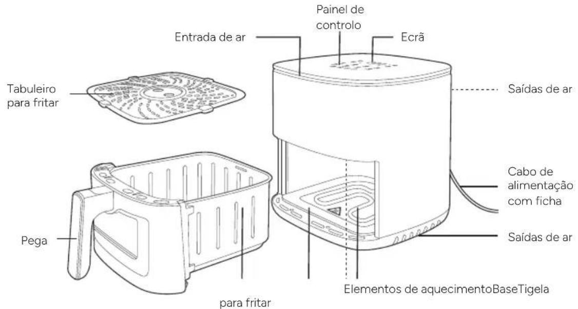 TERRAILLON Cook & Fry XL - VISÃO GERAL DO PRODUTO - 1
