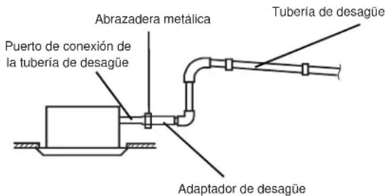 HAIER US12AB2BEA - Conecte la tubería de drenaje: - 1