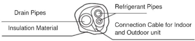 HAIER US12AB2BEA - Wrap pipes and cable - 1