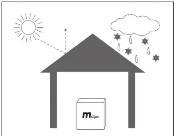 MSpa Tribeca F-TR062 - Storage and Preparation for Future Use - 1