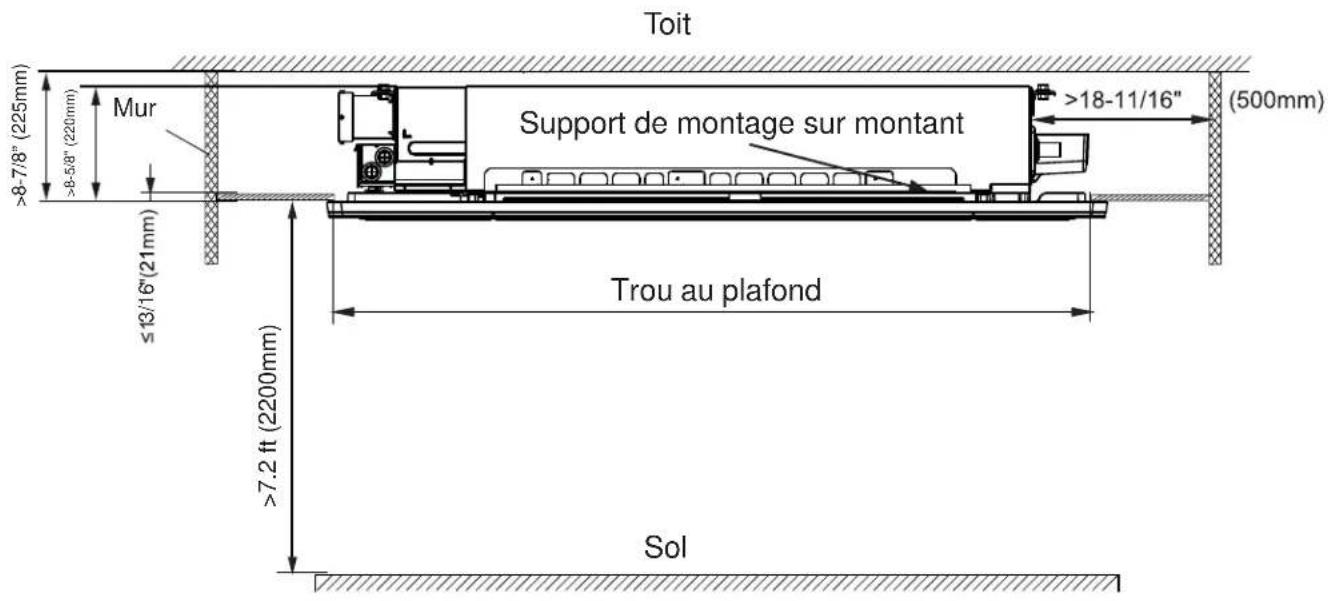 HAIER US09AB2BEA - Choix de l'emplacement de l'unité intérieure: - 2