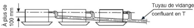 HAIER US09AB2BEA - Raccordement du tuyau de drainage : - 3