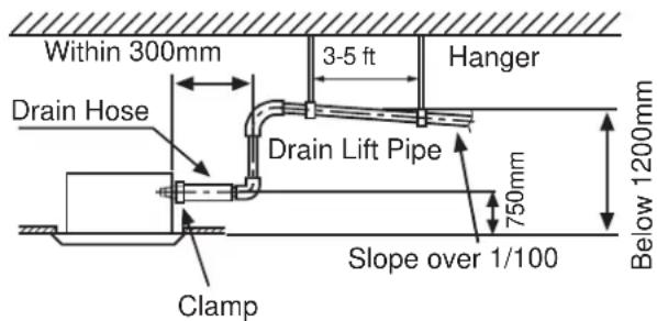 HAIER US09AB2BEA - Connect Drain Pipe: - 2