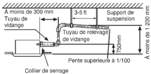 HAIER US09AB2BEA - Raccordement du tuyau de drainage : - 2
