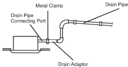 HAIER US09AB2BEA - Connect Drain Pipe: - 1