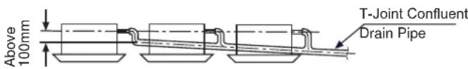 HAIER US09AB2BEA - Connect Drain Pipe: - 3