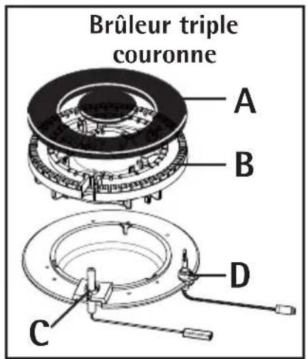 AEG 75551G-M - Pour éteindre les brûleurs - 2