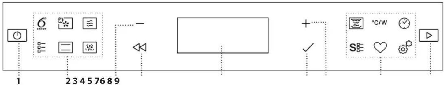 WHIRLPOOL WCT7A9PHTSBF - ΠΕΡΙΓΡΑΦΗ ΠΡΟΪΟΝΤΟΣ - 2