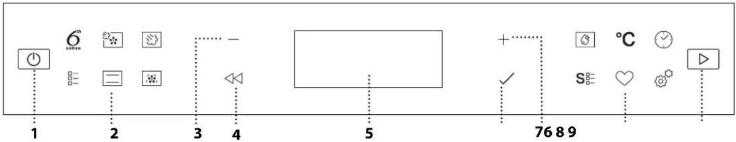 WHIRLPOOL WCS7A9PHTSBAF - BESCHRIJVING BEDIENINGSPANEEEL - 1