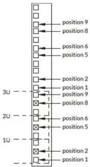position 9 position 8 position 6 position 5 position 2 position 1 position 9 position 8 position 6 position 5 position 2 position 1 position 2 position 1 3U —— position 9 position 8 2U —— position 6 position 5 1U —— position 2 position 1
