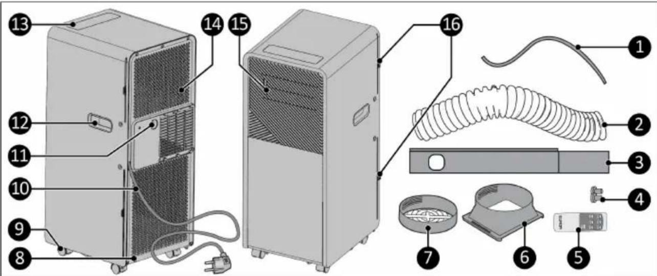 Eurom PAC 9.3 Compact - AVERTISSEMENT - 1