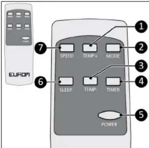 Eurom PAC 9.3 Compact - Afstandsbediening - 2