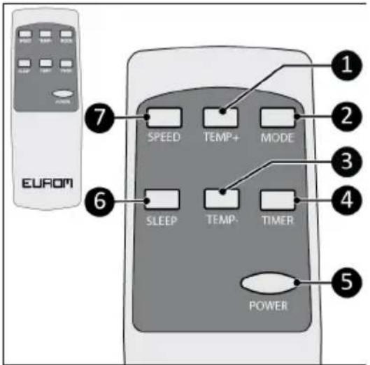 Eurom PAC 7.3 Compact - ACHTUNG - 1