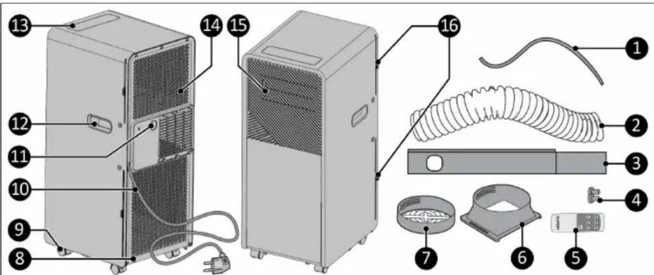 Eurom PAC 7.3 Compact - WARNING - 1