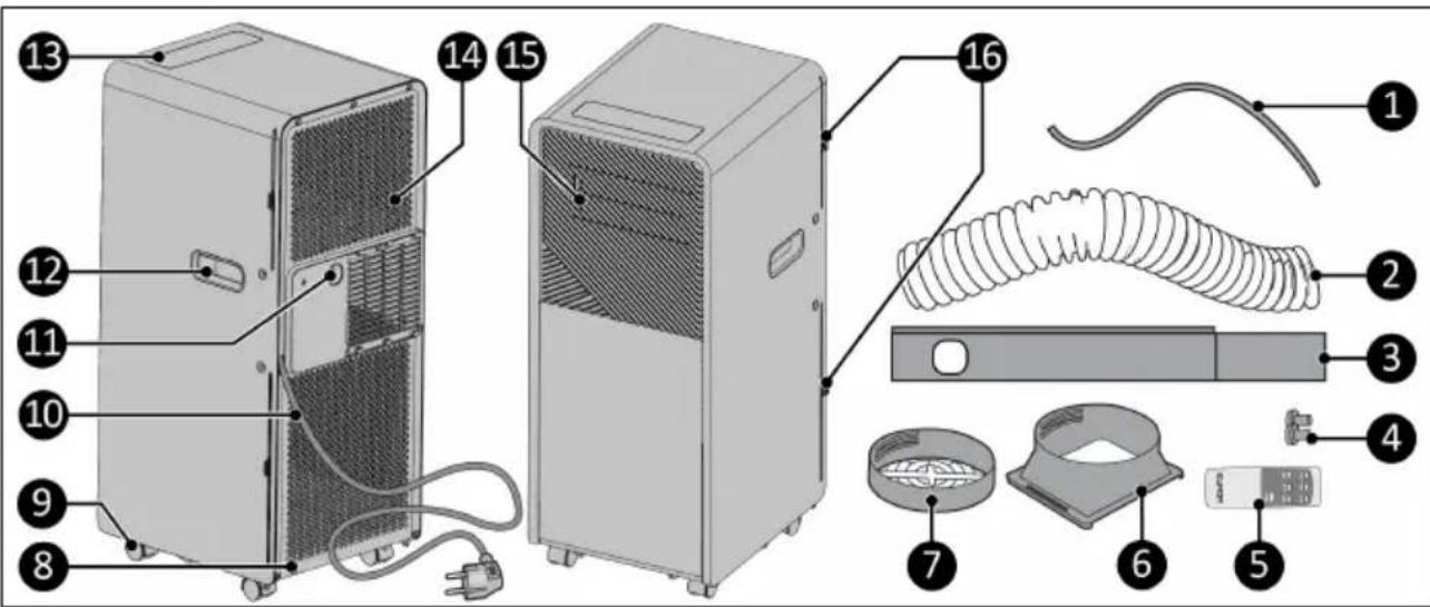 Eurom PAC 7.3 Compact - WARNUNG - 1