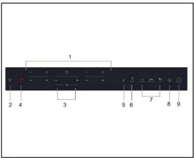 ROSIERES RTPSJ644DCWIFI - Schematic diagram of the control panel - 1