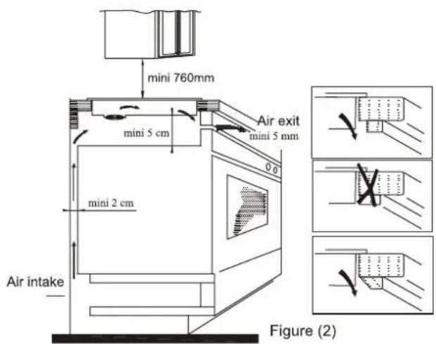 ROSIERES RTPSJ644DCWIFI - Installation - 2