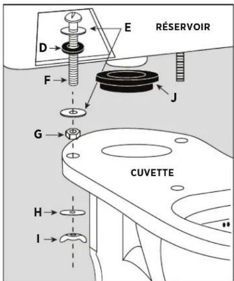 CRAFT + MAIN Easley Flush Guard TL-5800AFH - ÉTAPE 4 PROCÉDURE D'INSTALLATION - 2