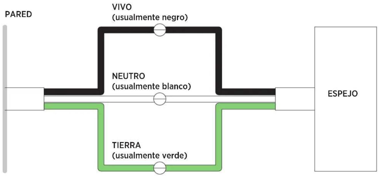 CRAFT + MAIN LED4836-RT - CÓMO CONECTAR EL CABLEADO ELÉCTRICO - 1