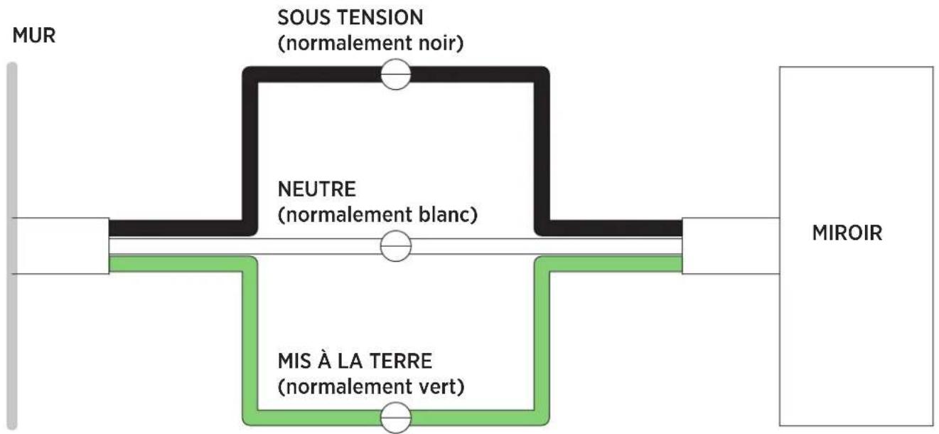 CRAFT + MAIN LED3036-RT - BRANCHEMENT DU CÂBLAGE ÉLECTRIQUE - 1