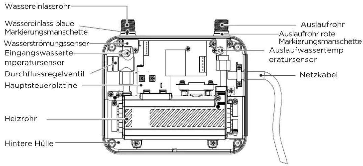 COMFEE CWH3.5EA1W - PRODUKTÜBERSICHT - 2