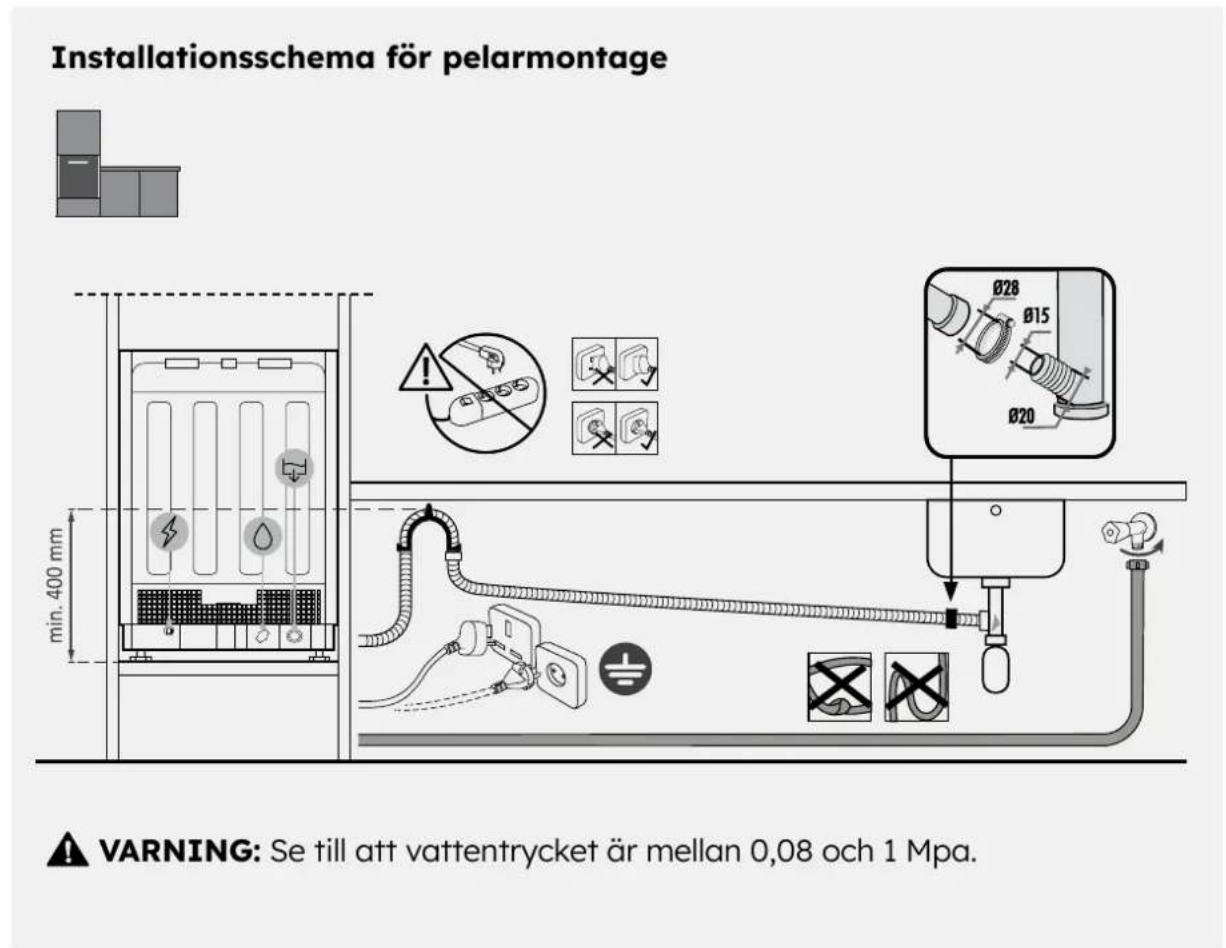 HAIER XS 4B0M3SB-84 - Anslutningsdiagram - 2