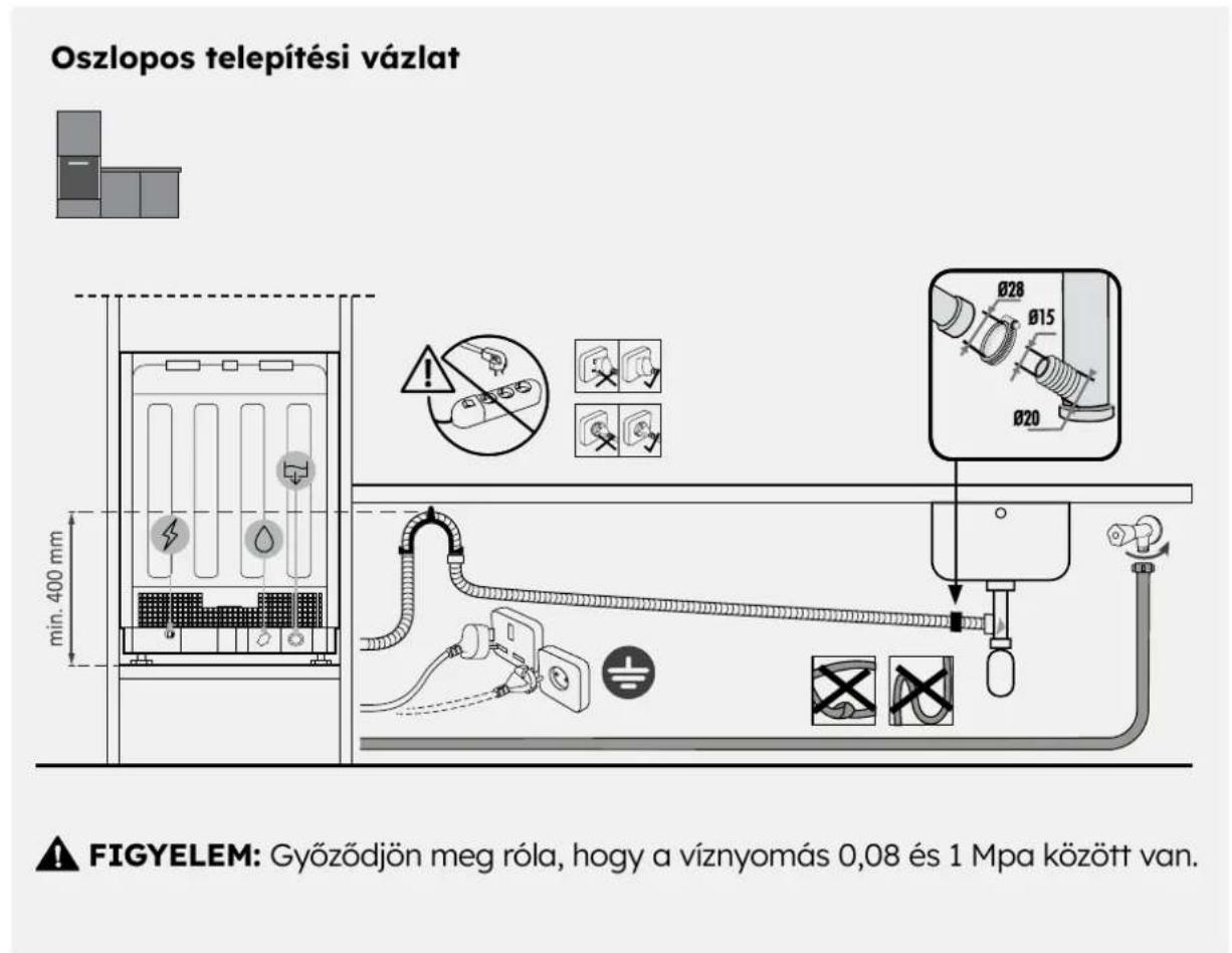 HAIER XS 4B0M3SB-84 - Csatlakozási diagram - 2