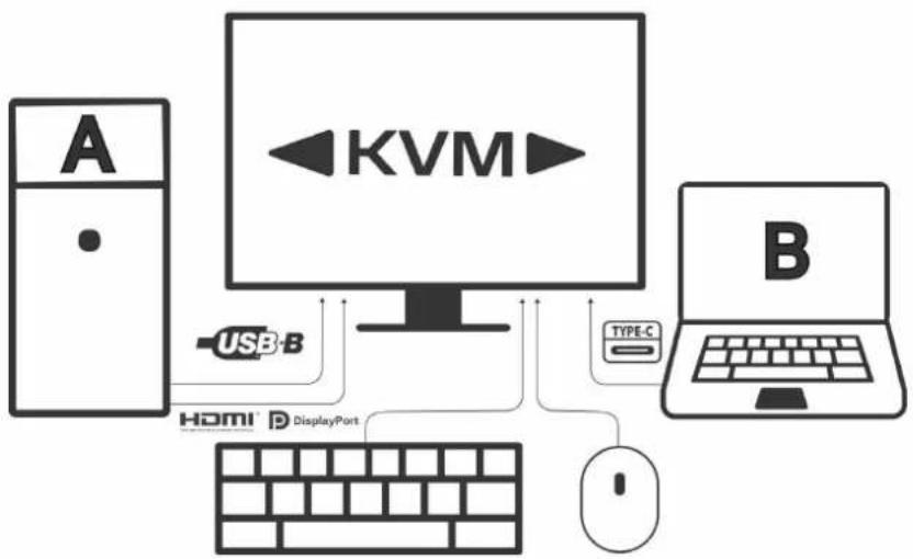 Japannext JN-IPS326K-HSPC9 - Pour activer la fonction KVM : - 1