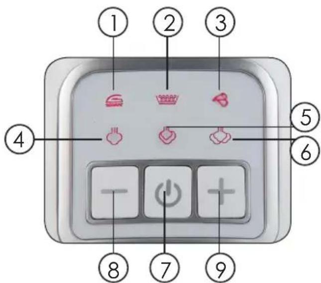 DOMO DO7086S - PANEL DE CONTROL - 1