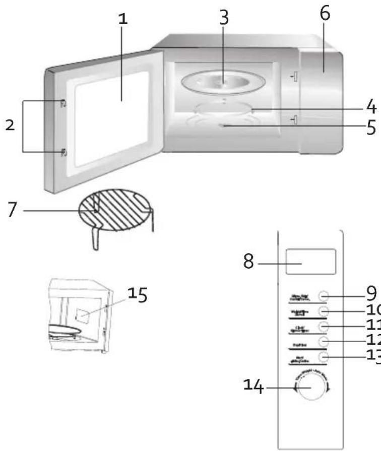 DOMO DO1015CG - ČÁSTI - 1