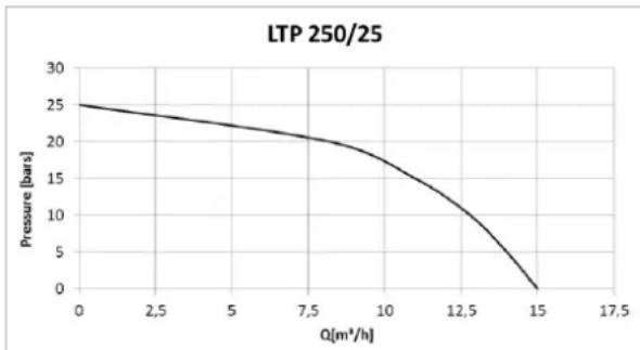 T.I.P. LTP 500/30 - Conservez toutes les consignes de sécurité et les indications pour une utilisation future. Observez la signification des pictogrammes suivants. - 14