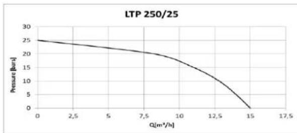 T.I.P. LTP 500/30 - Date tehnice - 1