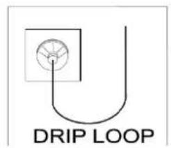 DRIP LOOP