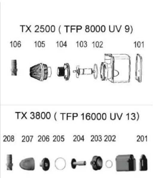T.I.P. TFP 8000 UV 9 - Nur für EU-Länder - 1