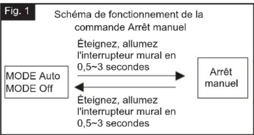 Vaxcel Rogers Park T0734 - Résolution des problèmes - 1