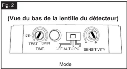 (Vue du bas de la lentille du détecteur) 5S TEST 3MIN TIME OFF AUTO PC SENSITIVITY Mode
